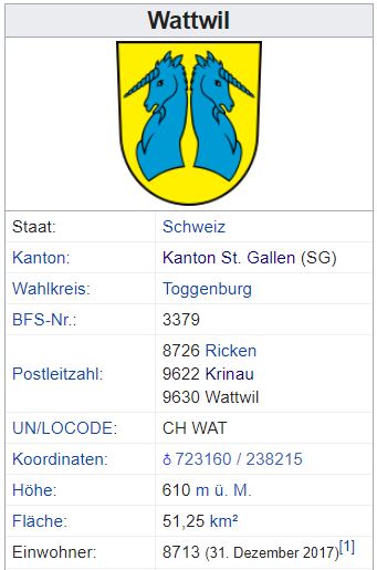 Ulisbach (Wattwil) SG - 125 Einwohner Wattwi10