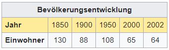Geschinen VS - 64 Einwohner Zi17