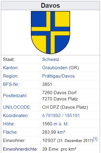 Clavadel (Davos-Platz) GR - xxx Einwohner Zi27