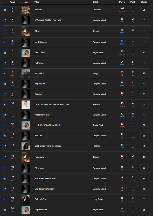 9 - Our Personal Charts - Σελίδα 9 16-23_12