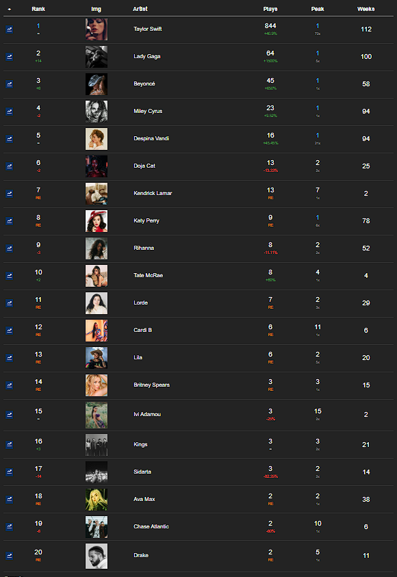 3 - Our Personal Charts - Σελίδα 3 Artist10