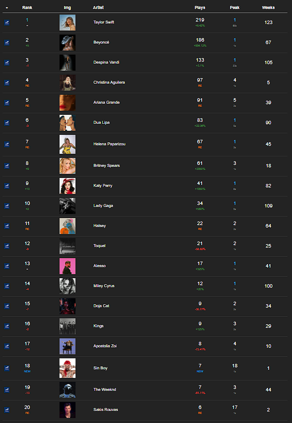 9 - Our Personal Charts - Σελίδα 47 Artist13