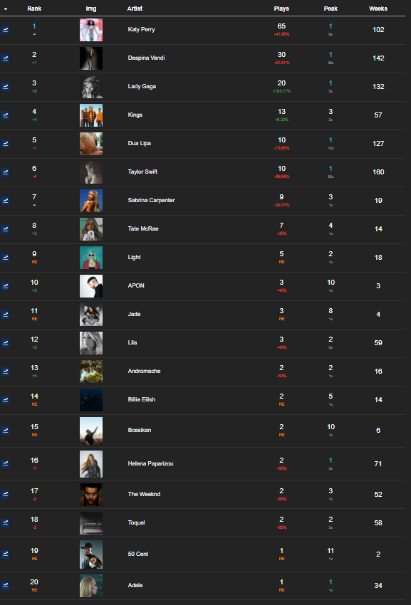 Our Personal Charts - Σελίδα 9 Artist44