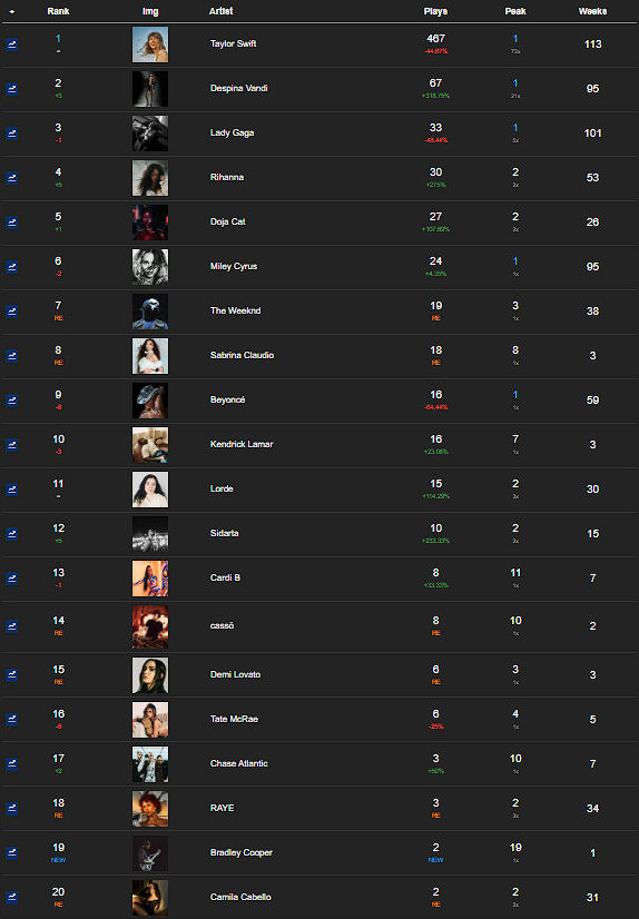 8 - Our Personal Charts - Σελίδα 6 Screen31