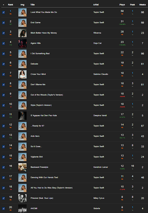 Our Personal Charts - Σελίδα 6 Screen33