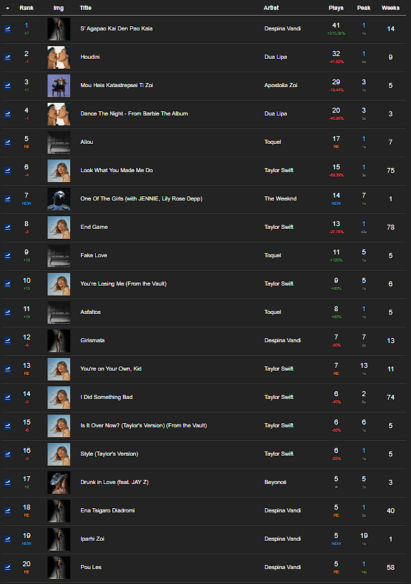 18 - Our Personal Charts - Σελίδα 40 Songs-10