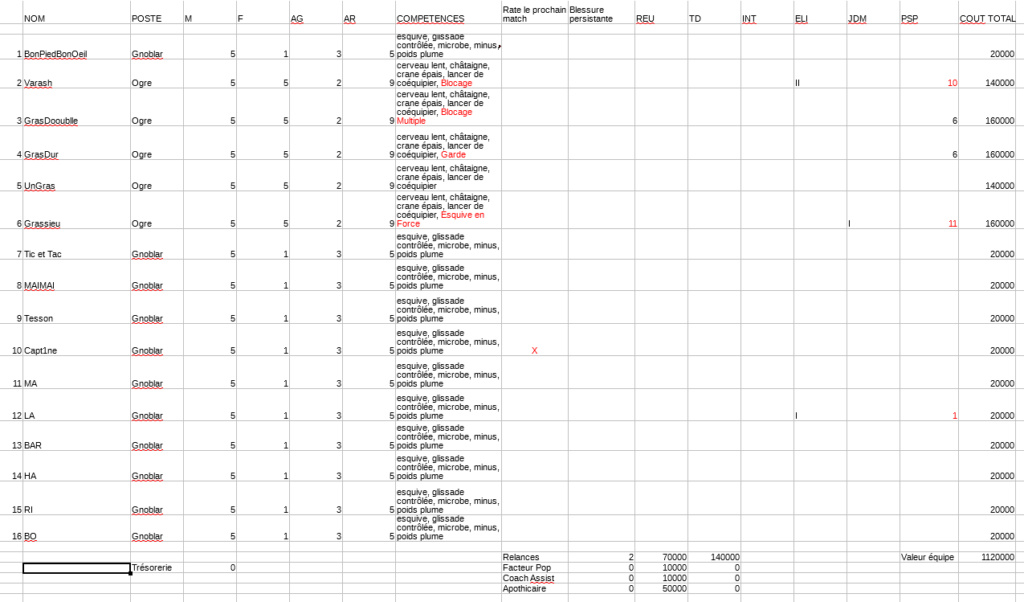 Roster Ogre Ogre211