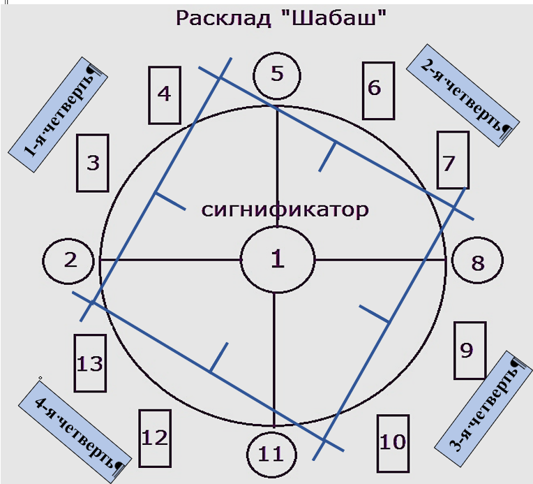 Расклад на картах теней"Шабаш"на определение магического влияния. Ii10