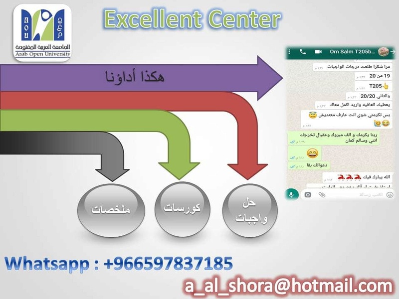 حل واجبات الجامعة العربية المفتوحة 00966597837185 7110