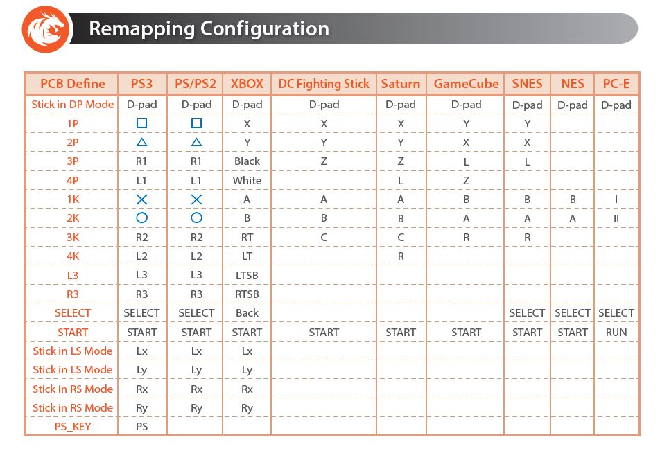 Bidouille stick current gen ( xbox one /ps4 ) - Page 3 122310