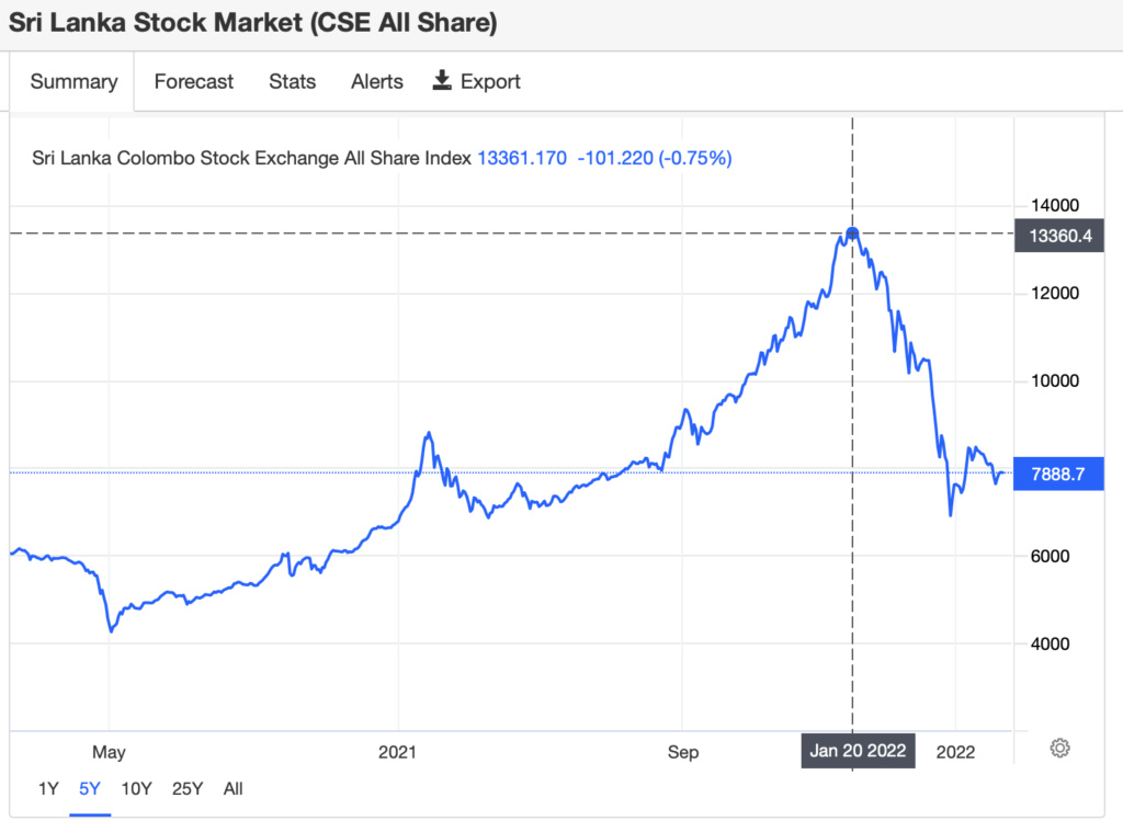 Sri Lanka Stock Market heading toward ASPI 4500 211