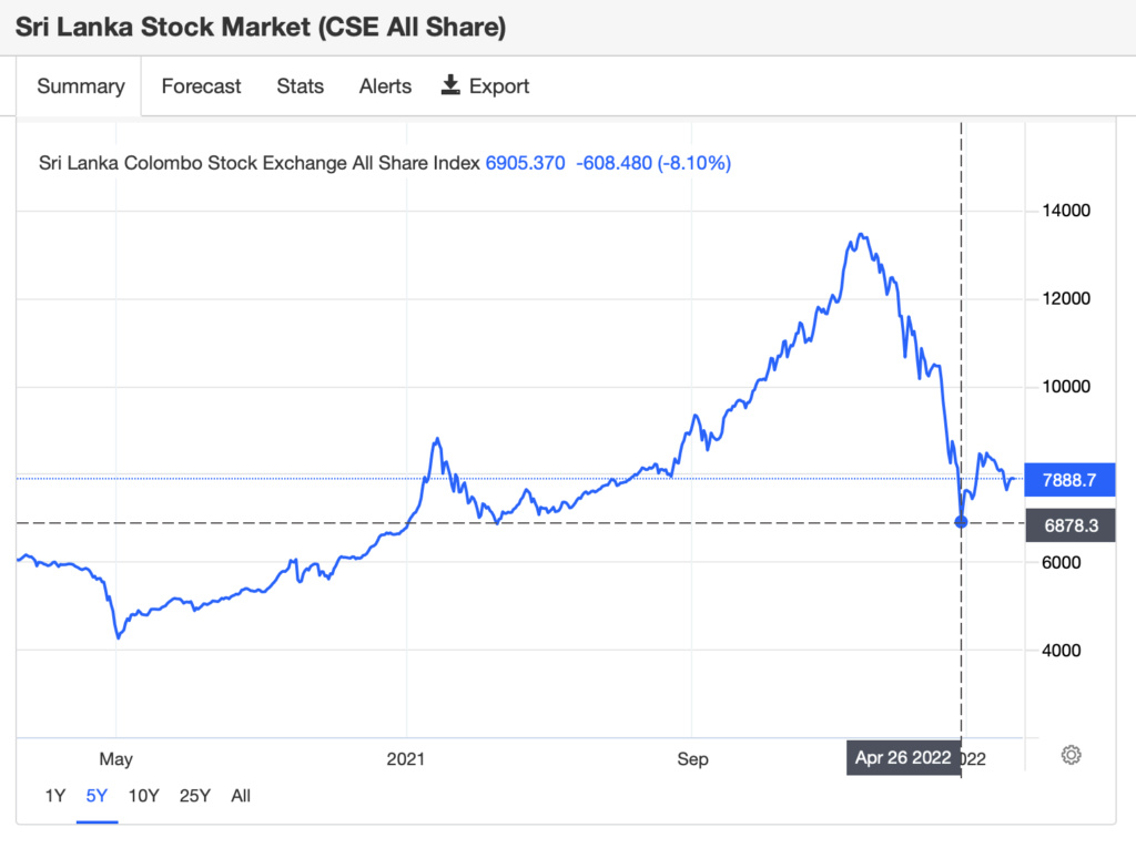 Sri Lanka Stock Market heading toward ASPI 4500 311