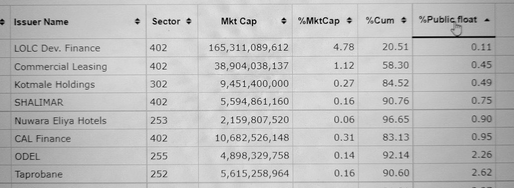 Illiquid stocks to dance to new CSE tune! 8b52a010