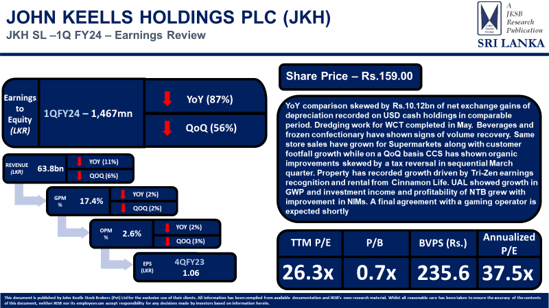 Colombo Stock Market: Opportunity to Exit F14tbh10