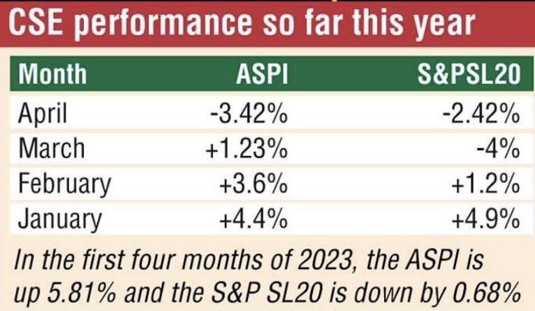 Stock Market: Why not Panic? Img_3613