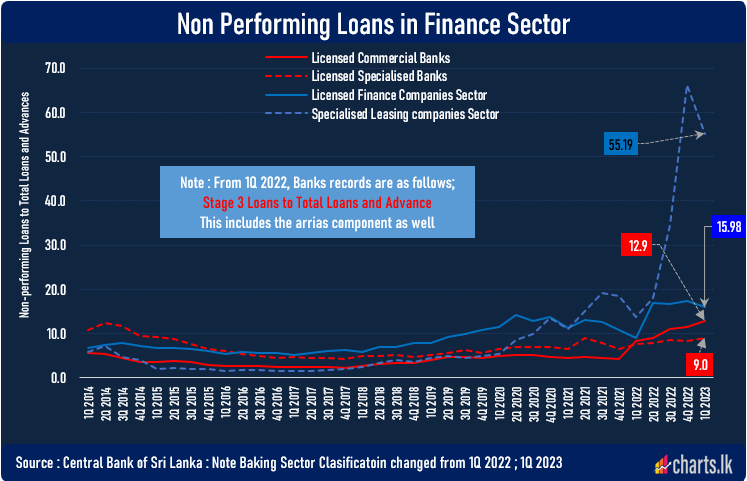 How will Non Performing Loans (NPL's) affect the Valuations of Banking Sector shares?  Ivmw0o10