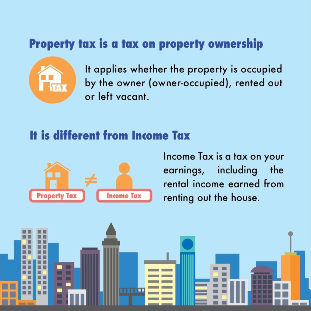 Sri Lankan Government Plans To Implement Property Taxation By 2025 Oie_ir10