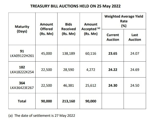 Interest rates down !! Photo-10