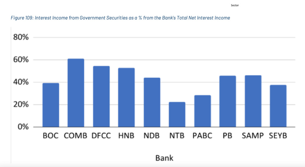 Banking Sector Vulnerability to Domestic Debt Restructuring Scree137