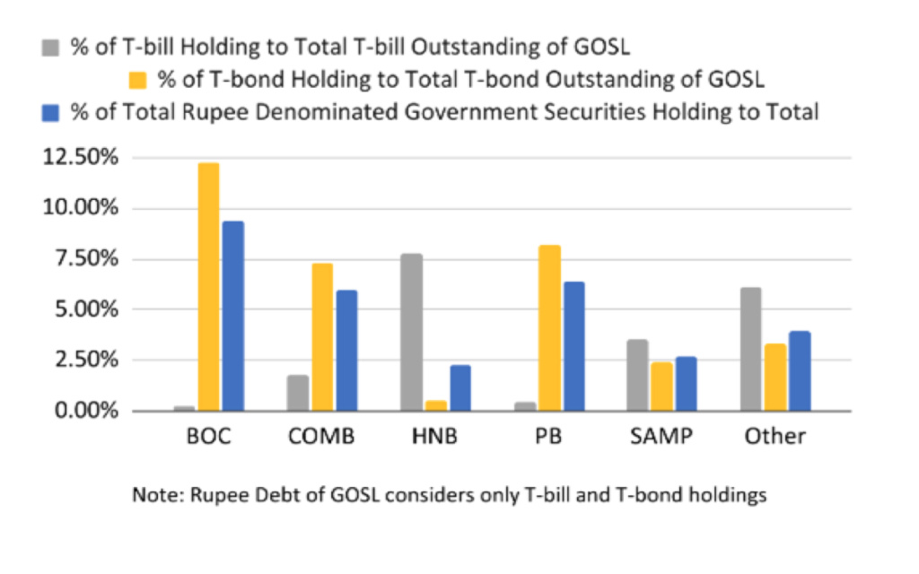 Banking Sector Vulnerability to Domestic Debt Restructuring Scree138