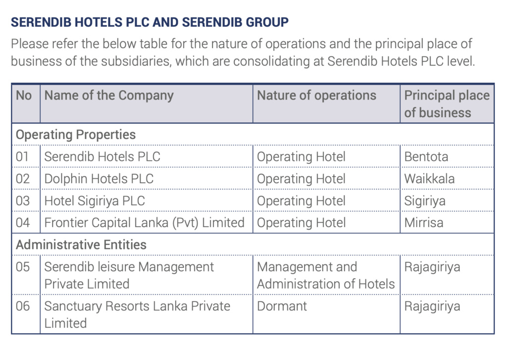 SERENDIB HOTELS PLC - Rights Issue Scree146