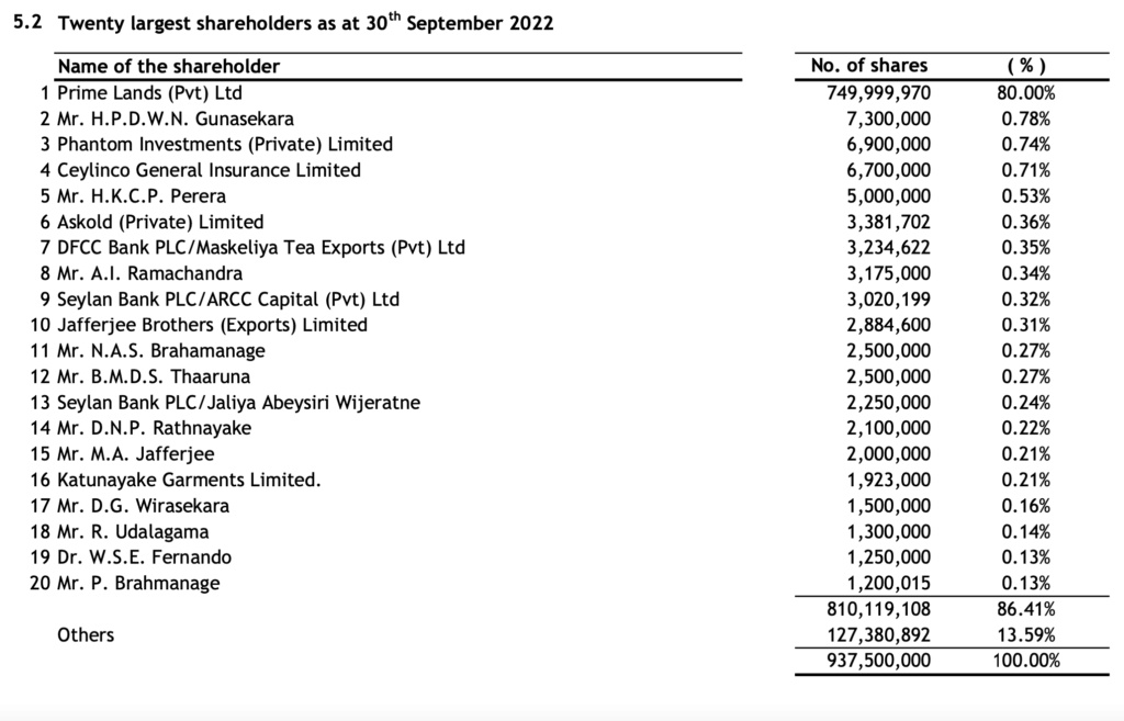 Prime Land Residencies (PLR. N0000) record phenomenal profits in 2Q2022 Scree150