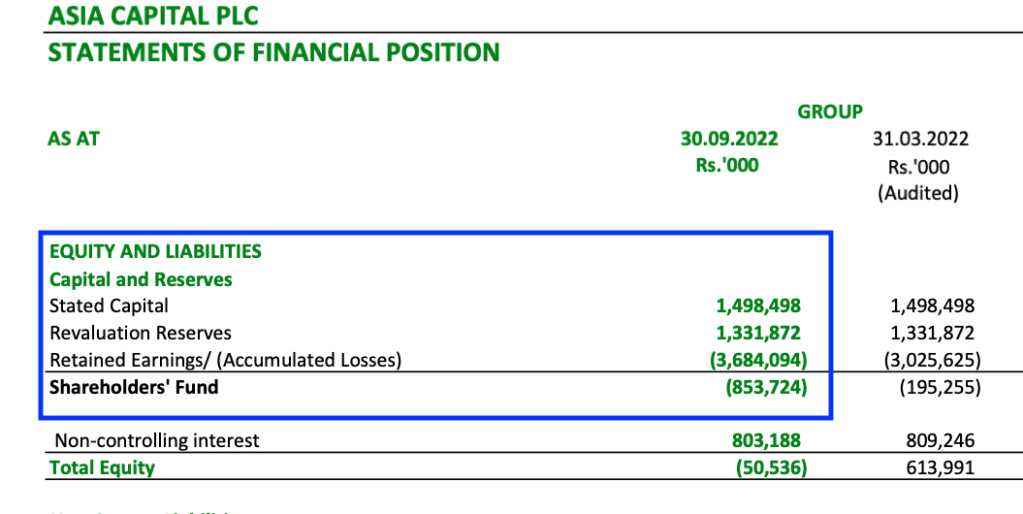 ASIA CAPITAL PLC: Serious Loss of Capital & Confidence Scree155