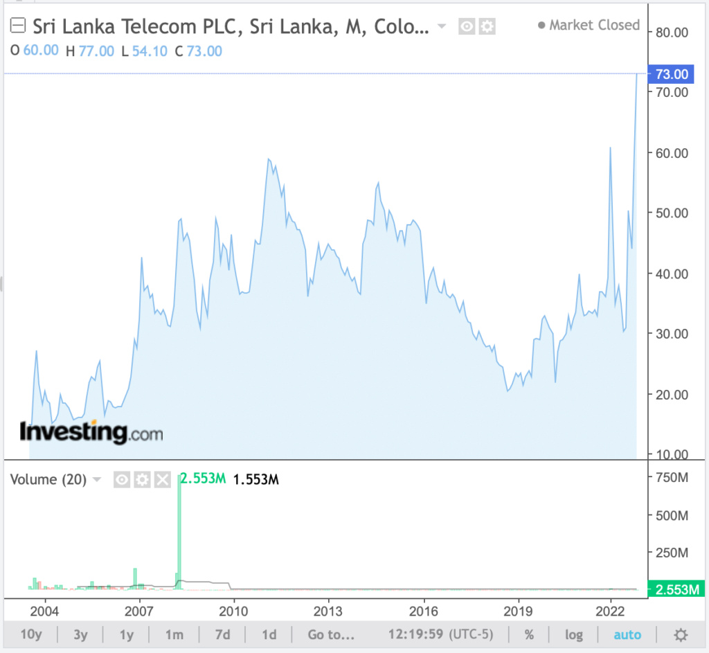 SRI LANKA TELECOM (SLTL.N0000) - Reawakening the Giant Scree158