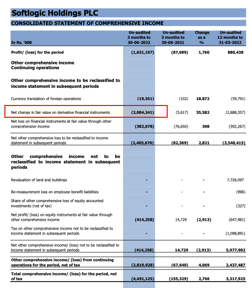 What is Wrong with SOFTLOGIC HOLDINGS PLC (SHL.N000) Scree181