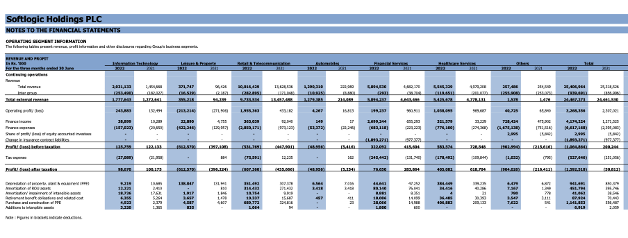 What is Wrong with SOFTLOGIC HOLDINGS PLC (SHL.N000) Scree182