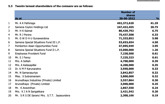 What is Wrong with SOFTLOGIC HOLDINGS PLC (SHL.N000) Scree183