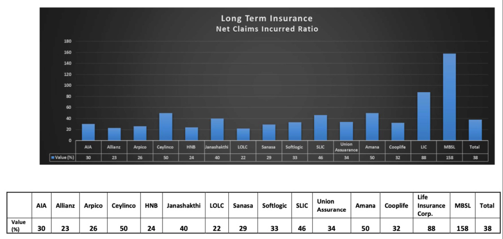 Softlogic Life Insurance (AAIC) - Life Fund Losses exceed LKR 1bn Scree186