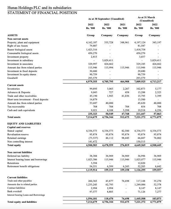 Beware: Hunas Holdings PLC one of the most overvalued stock Scree207