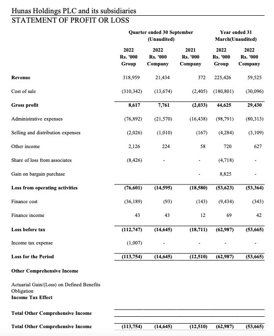 Beware: Hunas Holdings PLC one of the most overvalued stock Scree208