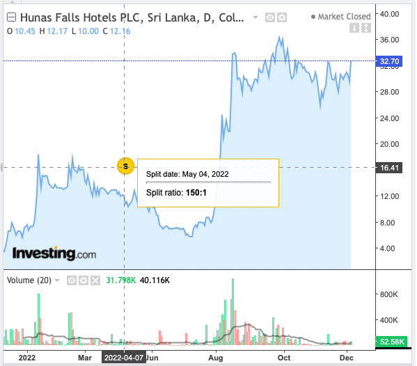 Beware: Hunas Holdings PLC one of the most overvalued stock Scree219