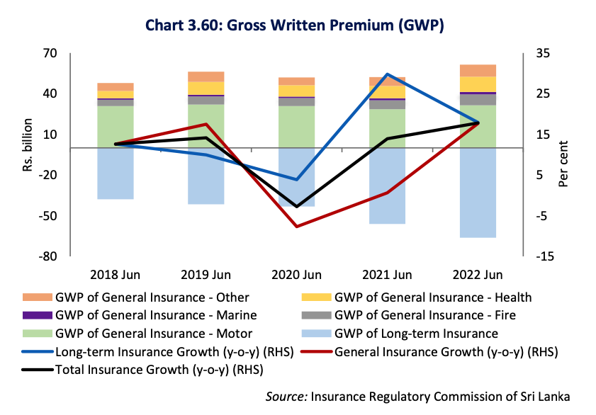 Growth of the Insurance Sector in 2022 Scree223