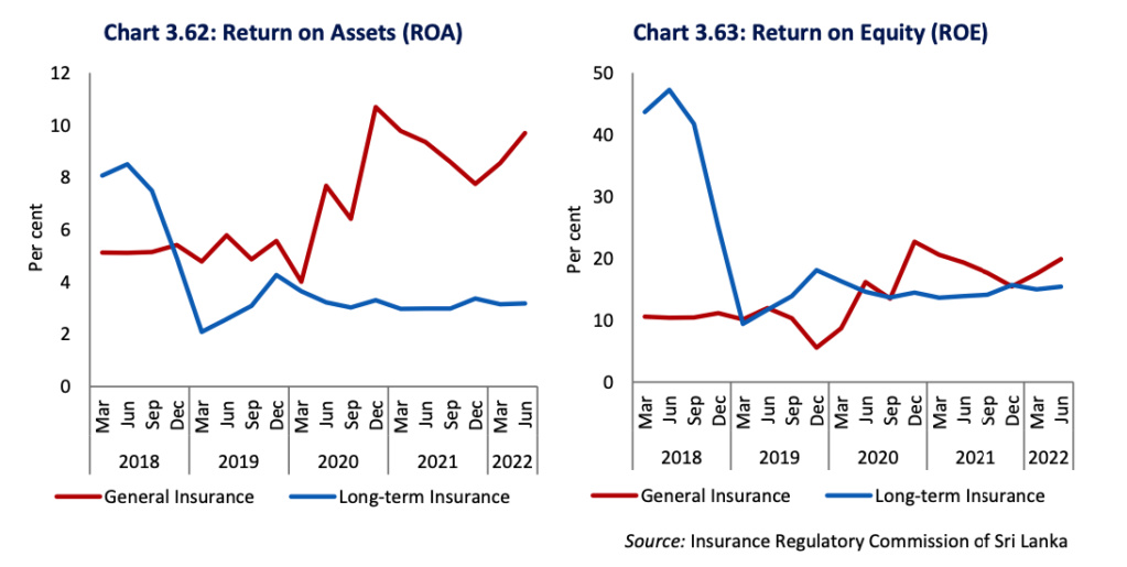 Growth of the Insurance Sector in 2022 Scree225