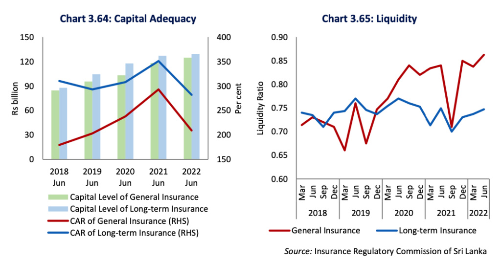 Growth of the Insurance Sector in 2022 Scree226
