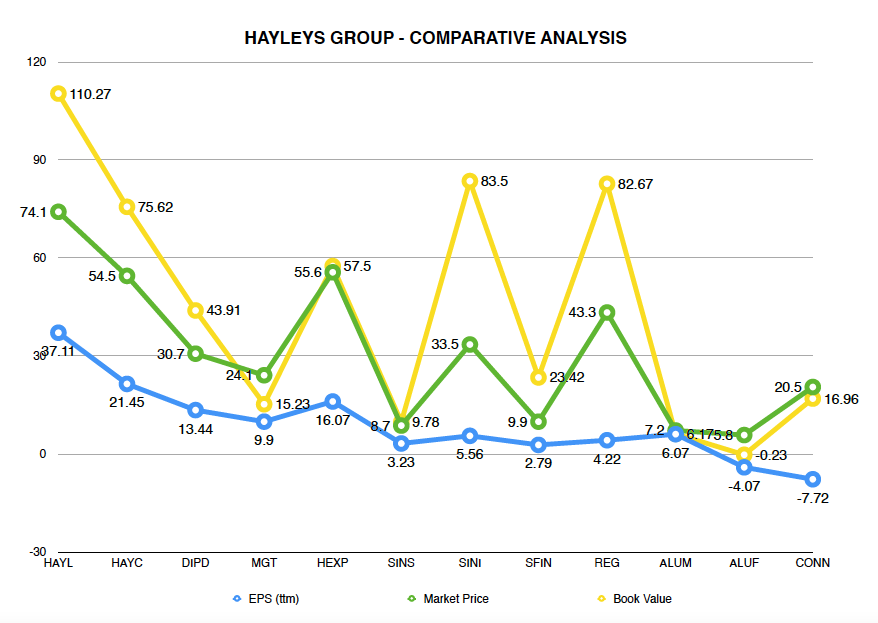 HAYLEYS GROUP: Out of the woods! Scree272