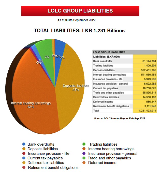 Why Investors are worried about LOLC Group? Scree278