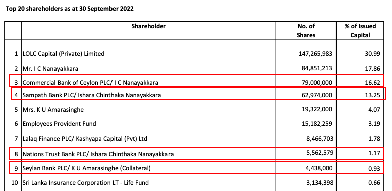 Why Investors are worried about LOLC Group? Scree279