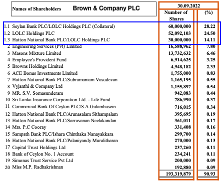 Who actually own BROWNS INVESTMENTS (BIL)? Scree281