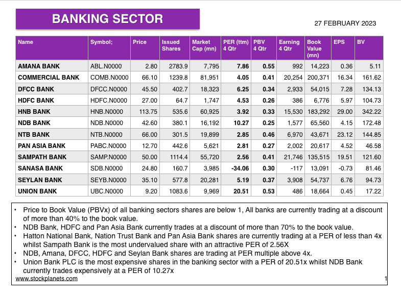 Banking Sector Analysis Scree306