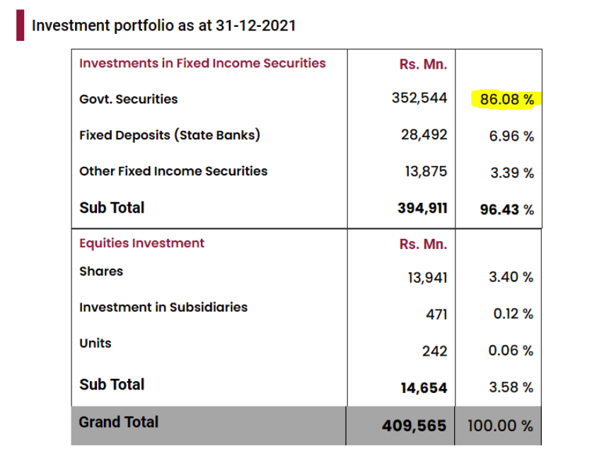 EPF and ETF to forgo more than LKR 600bn due to Domestic Debt Restructuring (DDR)? Scree317