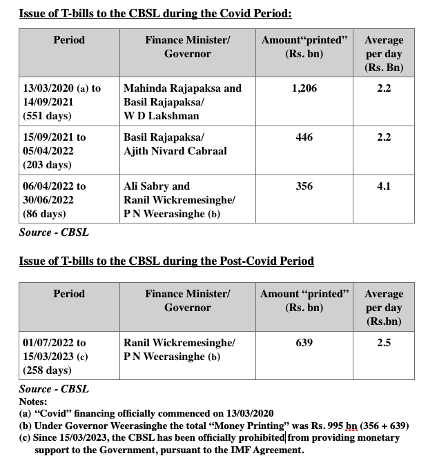 Sri Lanka: Issue of Treasury Bills to CBSL during and after Covid-19 Scree321