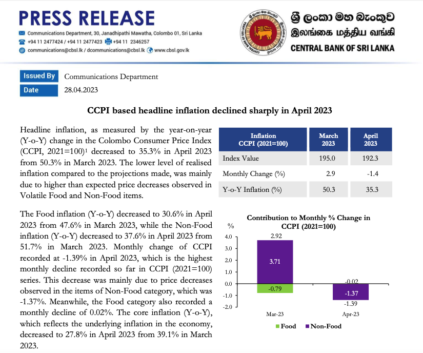  Sri Lanka: Headline Inflation Rate Altered Scree328