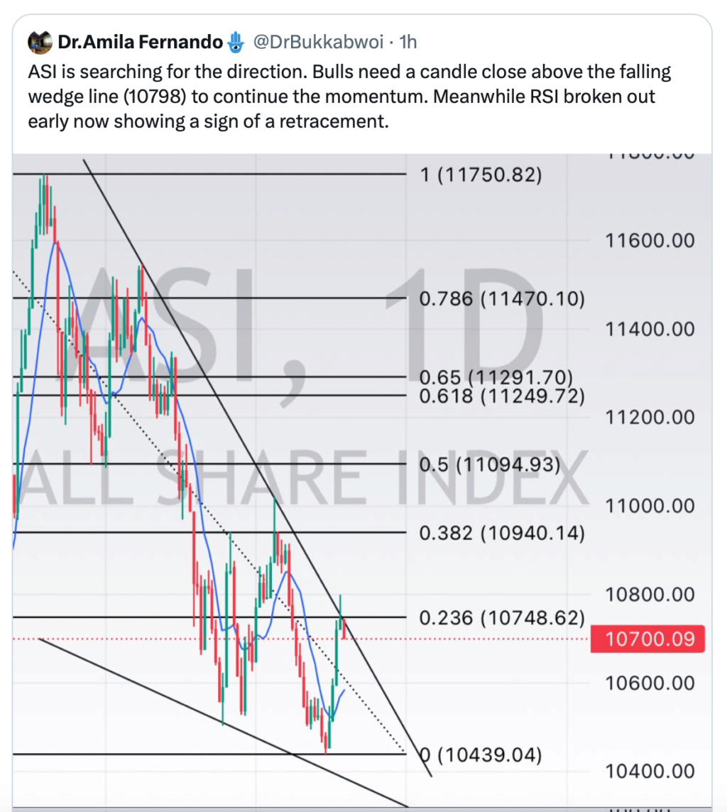 Sri Lanka Stock Market ready to fall below ASPI 10,400  Scree388