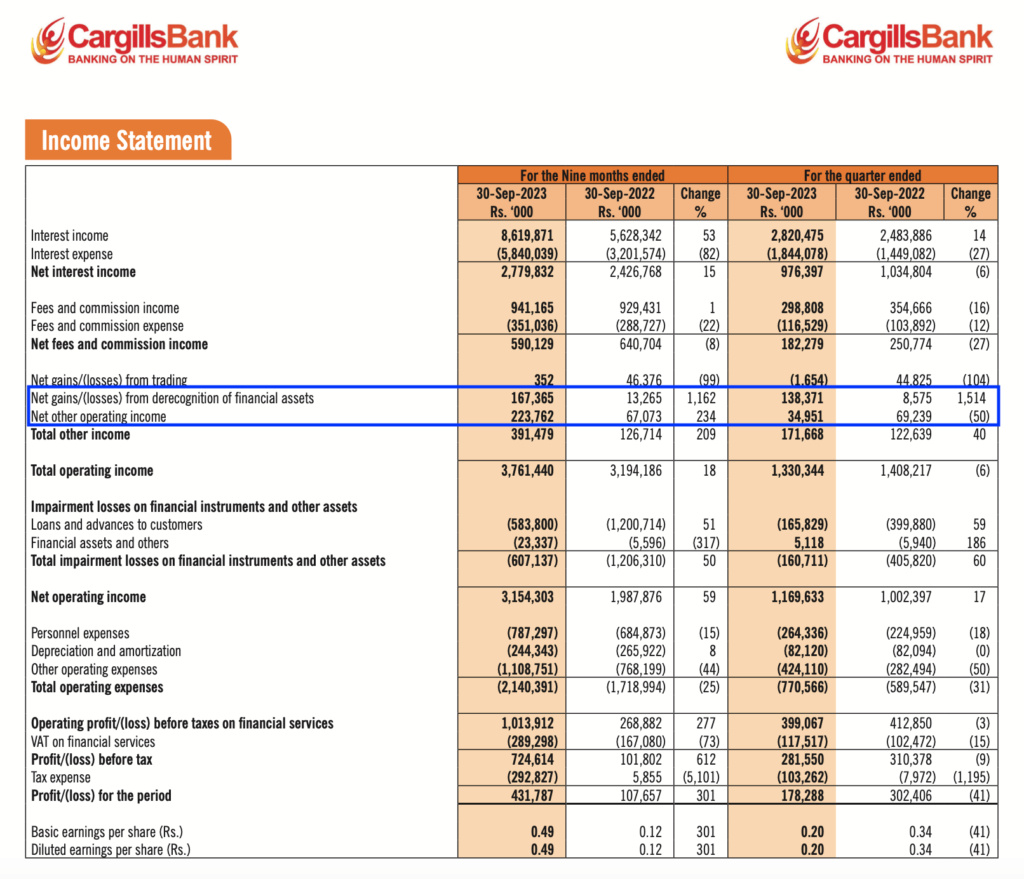 Cargills Bank IPO Scree424