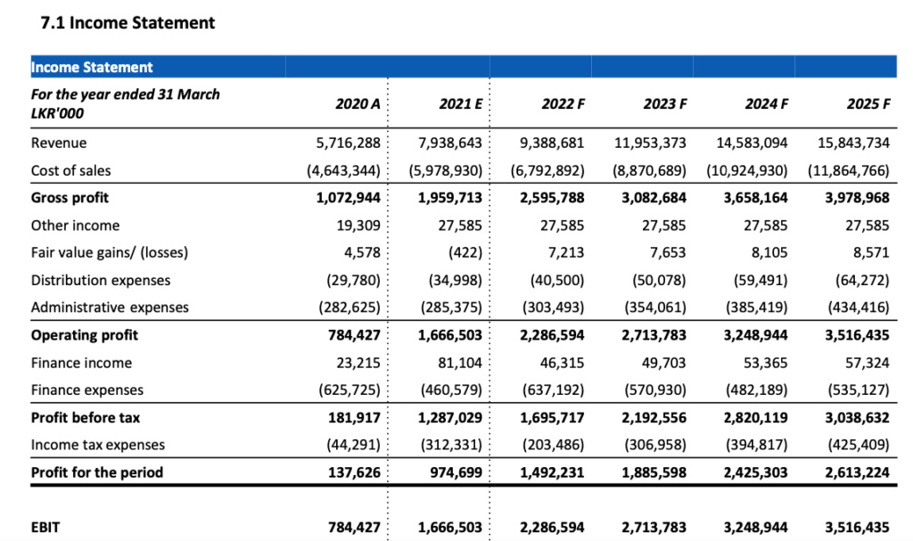 Prime Land Residencies (PLR). Most Over Priced? - Page 4 Screen43