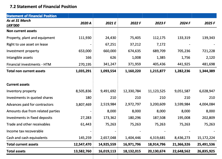 Prime Land Residencies (PLR). Most Over Priced? - Page 2 Screen48